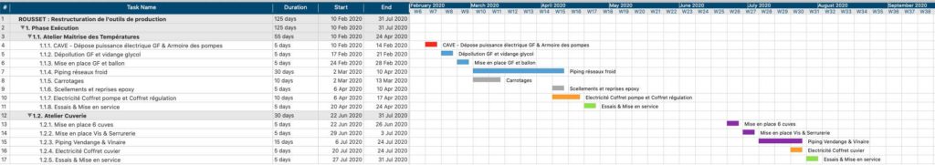 Cave de Rousset - SOVIMAT 2020-2